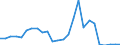CN 66 /Exports /Unit = Prices (Euro/ton) /Partner: United Kingdom(Northern Ireland) /Reporter: Eur27_2020 /66:Umbrellas, sun Umbrellas, Walking Sticks, Seat-sticks, Whips, Riding-crops and Parts Thereof