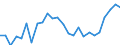 CN 66 /Exports /Unit = Prices (Euro/ton) /Partner: United Kingdom(Excluding Northern Ireland) /Reporter: Eur27_2020 /66:Umbrellas, sun Umbrellas, Walking Sticks, Seat-sticks, Whips, Riding-crops and Parts Thereof