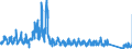 CN 66 /Exports /Unit = Prices (Euro/ton) /Partner: Belgium /Reporter: Eur27_2020 /66:Umbrellas, sun Umbrellas, Walking Sticks, Seat-sticks, Whips, Riding-crops and Parts Thereof