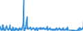 CN 66 /Exports /Unit = Prices (Euro/ton) /Partner: Luxembourg /Reporter: Eur27_2020 /66:Umbrellas, sun Umbrellas, Walking Sticks, Seat-sticks, Whips, Riding-crops and Parts Thereof