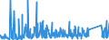 CN 66 /Exports /Unit = Prices (Euro/ton) /Partner: Canary /Reporter: Eur27_2020 /66:Umbrellas, sun Umbrellas, Walking Sticks, Seat-sticks, Whips, Riding-crops and Parts Thereof