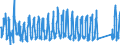 CN 66 /Exports /Unit = Prices (Euro/ton) /Partner: Norway /Reporter: Eur27_2020 /66:Umbrellas, sun Umbrellas, Walking Sticks, Seat-sticks, Whips, Riding-crops and Parts Thereof