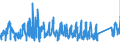 CN 66 /Exports /Unit = Prices (Euro/ton) /Partner: Sweden /Reporter: Eur27_2020 /66:Umbrellas, sun Umbrellas, Walking Sticks, Seat-sticks, Whips, Riding-crops and Parts Thereof