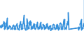 CN 66 /Exports /Unit = Prices (Euro/ton) /Partner: Finland /Reporter: Eur27_2020 /66:Umbrellas, sun Umbrellas, Walking Sticks, Seat-sticks, Whips, Riding-crops and Parts Thereof