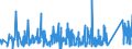 CN 66 /Exports /Unit = Prices (Euro/ton) /Partner: Liechtenstein /Reporter: Eur27_2020 /66:Umbrellas, sun Umbrellas, Walking Sticks, Seat-sticks, Whips, Riding-crops and Parts Thereof