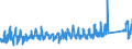CN 66 /Exports /Unit = Prices (Euro/ton) /Partner: Austria /Reporter: Eur27_2020 /66:Umbrellas, sun Umbrellas, Walking Sticks, Seat-sticks, Whips, Riding-crops and Parts Thereof