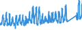 CN 66 /Exports /Unit = Prices (Euro/ton) /Partner: Switzerland /Reporter: Eur27_2020 /66:Umbrellas, sun Umbrellas, Walking Sticks, Seat-sticks, Whips, Riding-crops and Parts Thereof