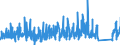 CN 66 /Exports /Unit = Prices (Euro/ton) /Partner: Andorra /Reporter: Eur27_2020 /66:Umbrellas, sun Umbrellas, Walking Sticks, Seat-sticks, Whips, Riding-crops and Parts Thereof