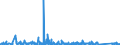 CN 66 /Exports /Unit = Prices (Euro/ton) /Partner: Gibraltar /Reporter: Eur27_2020 /66:Umbrellas, sun Umbrellas, Walking Sticks, Seat-sticks, Whips, Riding-crops and Parts Thereof