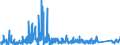 CN 66 /Exports /Unit = Prices (Euro/ton) /Partner: Malta /Reporter: Eur27_2020 /66:Umbrellas, sun Umbrellas, Walking Sticks, Seat-sticks, Whips, Riding-crops and Parts Thereof