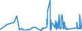 CN 66 /Exports /Unit = Prices (Euro/ton) /Partner: San Marino /Reporter: Eur27_2020 /66:Umbrellas, sun Umbrellas, Walking Sticks, Seat-sticks, Whips, Riding-crops and Parts Thereof