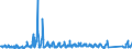CN 66 /Exports /Unit = Prices (Euro/ton) /Partner: Estonia /Reporter: Eur27_2020 /66:Umbrellas, sun Umbrellas, Walking Sticks, Seat-sticks, Whips, Riding-crops and Parts Thereof