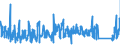 CN 66 /Exports /Unit = Prices (Euro/ton) /Partner: Latvia /Reporter: Eur27_2020 /66:Umbrellas, sun Umbrellas, Walking Sticks, Seat-sticks, Whips, Riding-crops and Parts Thereof