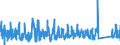 CN 66 /Exports /Unit = Prices (Euro/ton) /Partner: Lithuania /Reporter: Eur27_2020 /66:Umbrellas, sun Umbrellas, Walking Sticks, Seat-sticks, Whips, Riding-crops and Parts Thereof