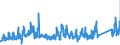 CN 66 /Exports /Unit = Prices (Euro/ton) /Partner: Czech Rep. /Reporter: Eur27_2020 /66:Umbrellas, sun Umbrellas, Walking Sticks, Seat-sticks, Whips, Riding-crops and Parts Thereof