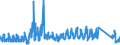 CN 66 /Exports /Unit = Prices (Euro/ton) /Partner: Slovakia /Reporter: Eur27_2020 /66:Umbrellas, sun Umbrellas, Walking Sticks, Seat-sticks, Whips, Riding-crops and Parts Thereof