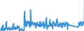 CN 66 /Exports /Unit = Prices (Euro/ton) /Partner: Romania /Reporter: Eur27_2020 /66:Umbrellas, sun Umbrellas, Walking Sticks, Seat-sticks, Whips, Riding-crops and Parts Thereof