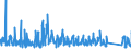 CN 66 /Exports /Unit = Prices (Euro/ton) /Partner: Bulgaria /Reporter: Eur27_2020 /66:Umbrellas, sun Umbrellas, Walking Sticks, Seat-sticks, Whips, Riding-crops and Parts Thereof