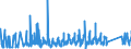 CN 66 /Exports /Unit = Prices (Euro/ton) /Partner: Belarus /Reporter: Eur27_2020 /66:Umbrellas, sun Umbrellas, Walking Sticks, Seat-sticks, Whips, Riding-crops and Parts Thereof