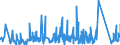 CN 66 /Exports /Unit = Prices (Euro/ton) /Partner: Georgia /Reporter: Eur27_2020 /66:Umbrellas, sun Umbrellas, Walking Sticks, Seat-sticks, Whips, Riding-crops and Parts Thereof