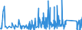 CN 66 /Exports /Unit = Prices (Euro/ton) /Partner: Azerbaijan /Reporter: Eur27_2020 /66:Umbrellas, sun Umbrellas, Walking Sticks, Seat-sticks, Whips, Riding-crops and Parts Thereof