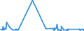 CN 66 /Exports /Unit = Prices (Euro/ton) /Partner: Tadjikistan /Reporter: Eur27_2020 /66:Umbrellas, sun Umbrellas, Walking Sticks, Seat-sticks, Whips, Riding-crops and Parts Thereof