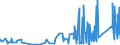 CN 66 /Exports /Unit = Prices (Euro/ton) /Partner: Kyrghistan /Reporter: Eur27_2020 /66:Umbrellas, sun Umbrellas, Walking Sticks, Seat-sticks, Whips, Riding-crops and Parts Thereof