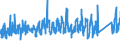 CN 66 /Exports /Unit = Prices (Euro/ton) /Partner: Croatia /Reporter: Eur27_2020 /66:Umbrellas, sun Umbrellas, Walking Sticks, Seat-sticks, Whips, Riding-crops and Parts Thereof