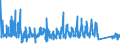 CN 66 /Exports /Unit = Prices (Euro/ton) /Partner: Bosnia-herz. /Reporter: Eur27_2020 /66:Umbrellas, sun Umbrellas, Walking Sticks, Seat-sticks, Whips, Riding-crops and Parts Thereof