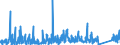 CN 66 /Exports /Unit = Prices (Euro/ton) /Partner: Morocco /Reporter: Eur27_2020 /66:Umbrellas, sun Umbrellas, Walking Sticks, Seat-sticks, Whips, Riding-crops and Parts Thereof