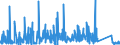CN 66 /Exports /Unit = Prices (Euro/ton) /Partner: Tunisia /Reporter: Eur27_2020 /66:Umbrellas, sun Umbrellas, Walking Sticks, Seat-sticks, Whips, Riding-crops and Parts Thereof