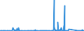 CN 66 /Exports /Unit = Prices (Euro/ton) /Partner: Libya /Reporter: Eur27_2020 /66:Umbrellas, sun Umbrellas, Walking Sticks, Seat-sticks, Whips, Riding-crops and Parts Thereof
