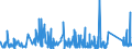 CN 66 /Exports /Unit = Prices (Euro/ton) /Partner: Egypt /Reporter: Eur27_2020 /66:Umbrellas, sun Umbrellas, Walking Sticks, Seat-sticks, Whips, Riding-crops and Parts Thereof