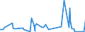 CN 66 /Exports /Unit = Prices (Euro/ton) /Partner: Sudan /Reporter: Eur27_2020 /66:Umbrellas, sun Umbrellas, Walking Sticks, Seat-sticks, Whips, Riding-crops and Parts Thereof