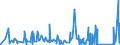 CN 66 /Exports /Unit = Prices (Euro/ton) /Partner: Mali /Reporter: Eur27_2020 /66:Umbrellas, sun Umbrellas, Walking Sticks, Seat-sticks, Whips, Riding-crops and Parts Thereof