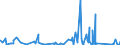 CN 66 /Exports /Unit = Prices (Euro/ton) /Partner: Niger /Reporter: Eur27_2020 /66:Umbrellas, sun Umbrellas, Walking Sticks, Seat-sticks, Whips, Riding-crops and Parts Thereof