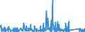 CN 66 /Exports /Unit = Prices (Euro/ton) /Partner: Senegal /Reporter: Eur27_2020 /66:Umbrellas, sun Umbrellas, Walking Sticks, Seat-sticks, Whips, Riding-crops and Parts Thereof