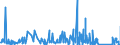 CN 66 /Exports /Unit = Prices (Euro/ton) /Partner: Guinea /Reporter: Eur27_2020 /66:Umbrellas, sun Umbrellas, Walking Sticks, Seat-sticks, Whips, Riding-crops and Parts Thereof
