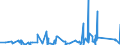 CN 66 /Exports /Unit = Prices (Euro/ton) /Partner: Liberia /Reporter: Eur27_2020 /66:Umbrellas, sun Umbrellas, Walking Sticks, Seat-sticks, Whips, Riding-crops and Parts Thereof