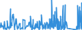 CN 66 /Exports /Unit = Prices (Euro/ton) /Partner: Ghana /Reporter: Eur27_2020 /66:Umbrellas, sun Umbrellas, Walking Sticks, Seat-sticks, Whips, Riding-crops and Parts Thereof