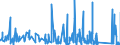 CN 66 /Exports /Unit = Prices (Euro/ton) /Partner: Togo /Reporter: Eur27_2020 /66:Umbrellas, sun Umbrellas, Walking Sticks, Seat-sticks, Whips, Riding-crops and Parts Thereof