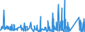 CN 66 /Exports /Unit = Prices (Euro/ton) /Partner: Benin /Reporter: Eur27_2020 /66:Umbrellas, sun Umbrellas, Walking Sticks, Seat-sticks, Whips, Riding-crops and Parts Thereof