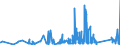 CN 66 /Exports /Unit = Prices (Euro/ton) /Partner: Equat.guinea /Reporter: Eur27_2020 /66:Umbrellas, sun Umbrellas, Walking Sticks, Seat-sticks, Whips, Riding-crops and Parts Thereof