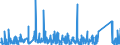 CN 66 /Exports /Unit = Prices (Euro/ton) /Partner: Gabon /Reporter: Eur27_2020 /66:Umbrellas, sun Umbrellas, Walking Sticks, Seat-sticks, Whips, Riding-crops and Parts Thereof
