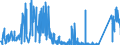KN 67030000 /Exporte /Einheit = Preise (Euro/Tonne) /Partnerland: Italien /Meldeland: Eur27_2020 /67030000:Menschenhaare, Gleichgerichtet, Gedünnt, Gebleicht Oder in Anderer Weise Zugerichtet Sowie Wolle, Tierhaare und Andere Spinnstoffe, für die Herstellung von Perücken und ähnl. Waren Zugerichtet (Ausg. Natürliche Zöpfe aus Menschenhaar, Roh, Auch Gewaschen und Entfettet, Jedoch Sonst Unbearbeitet)