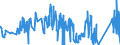 KN 67030000 /Exporte /Einheit = Preise (Euro/Tonne) /Partnerland: Ver.koenigreich /Meldeland: Eur27_2020 /67030000:Menschenhaare, Gleichgerichtet, Gedünnt, Gebleicht Oder in Anderer Weise Zugerichtet Sowie Wolle, Tierhaare und Andere Spinnstoffe, für die Herstellung von Perücken und ähnl. Waren Zugerichtet (Ausg. Natürliche Zöpfe aus Menschenhaar, Roh, Auch Gewaschen und Entfettet, Jedoch Sonst Unbearbeitet)