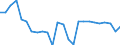 CN 67041100 /Exports /Unit = Prices (Euro/ton) /Partner: United Kingdom(Northern Ireland) /Reporter: Eur27_2020 /67041100:Complete Wigs of Synthetic Textile Materials