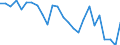 CN 67041100 /Exports /Unit = Prices (Euro/ton) /Partner: United Kingdom(Excluding Northern Ireland) /Reporter: Eur27_2020 /67041100:Complete Wigs of Synthetic Textile Materials