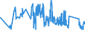 CN 67041100 /Exports /Unit = Prices (Euro/ton) /Partner: Luxembourg /Reporter: Eur27_2020 /67041100:Complete Wigs of Synthetic Textile Materials
