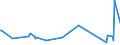 CN 67041100 /Exports /Unit = Prices (Euro/ton) /Partner: Andorra /Reporter: Eur27_2020 /67041100:Complete Wigs of Synthetic Textile Materials